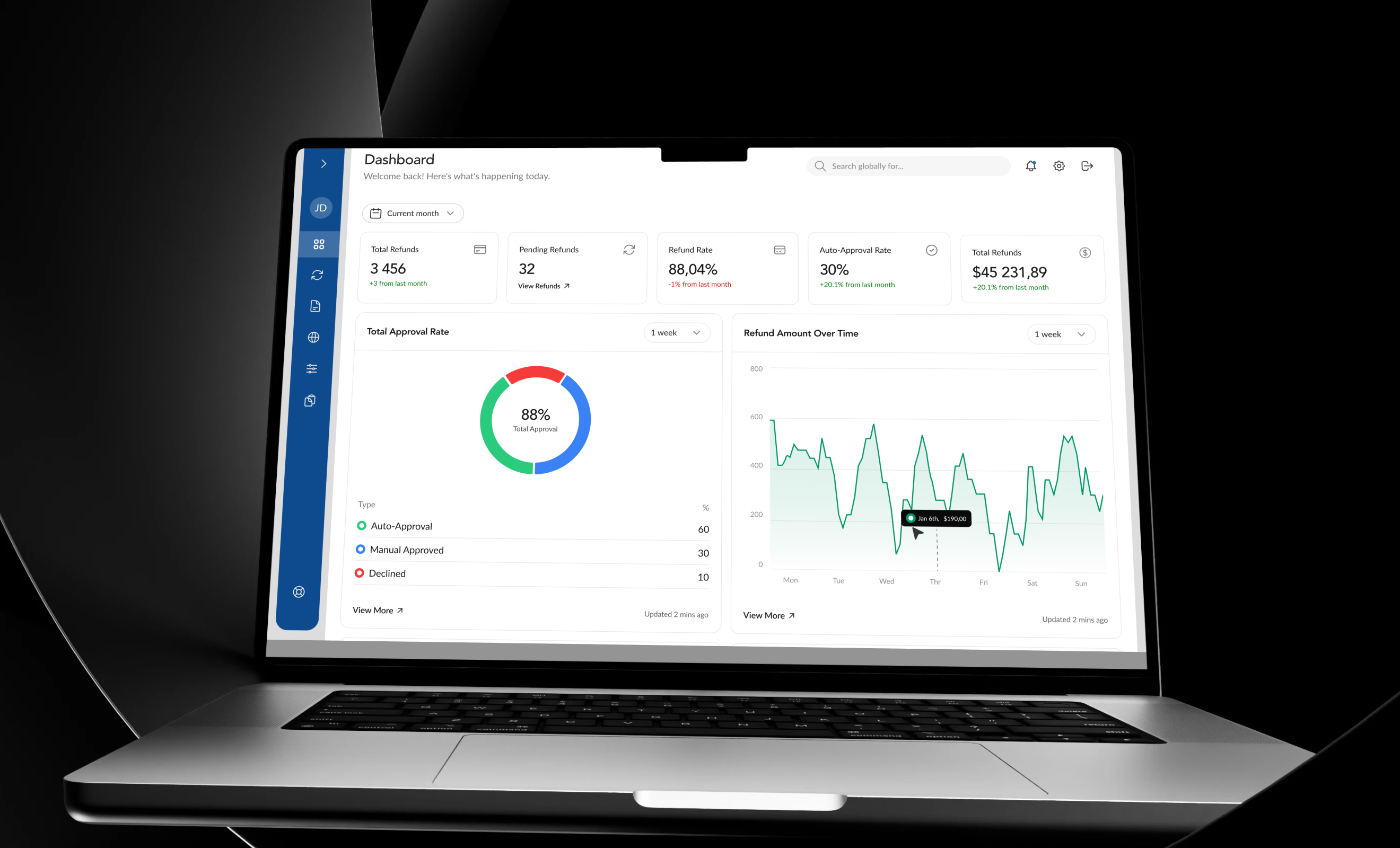 InterseptX analytics dashboard on a laptop